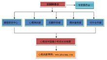 心航線組織機構圖