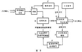 語音學