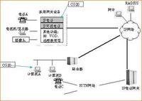 網關示意圖