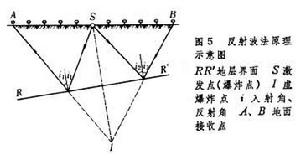 工程地球物理勘探