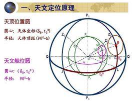 天文定位