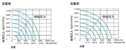 2W521-10二位五通電磁閥