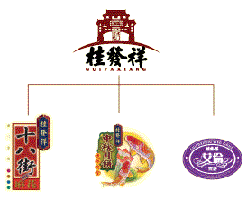 桂發祥十八街