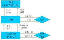 企業資源計畫系統