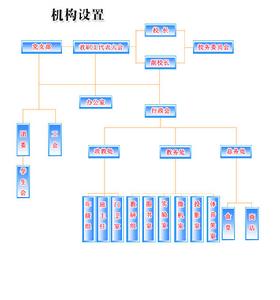 機構設定