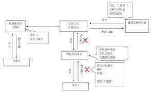 羊群效應理論