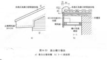 山牆檐口