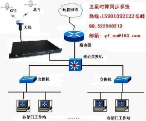 NTP時間伺服器