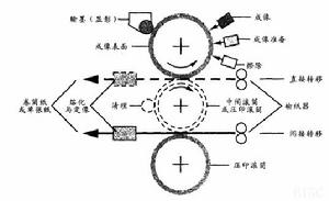 靜電效應