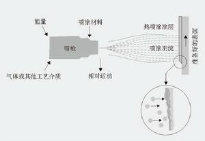 熱噴塗拼裝罐