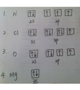 價電子排布式