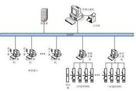 自動售檢票系統