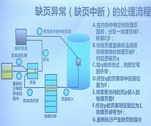 缺頁中斷