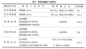 通信對抗