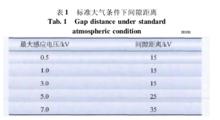 輸電線路架空地線節能接地技術