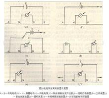 電阻率法