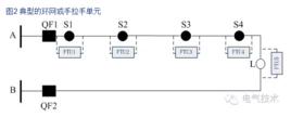 配電網重構