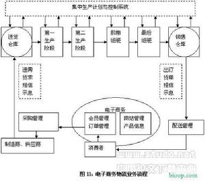 配送資源計畫