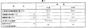 乙氧基化烷基硫酸鈉