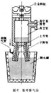 冶煉機械