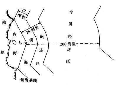 海洋專屬經濟區