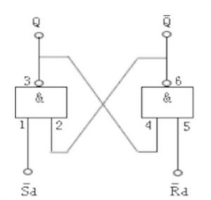 R-S觸發器