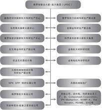 俄羅斯航天國家集團公司