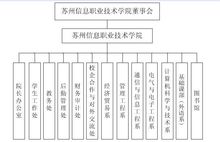 蘇州信息職業技術學院