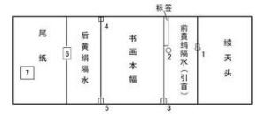 宣和裝的基本裝裱結構