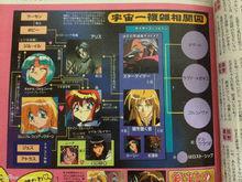 98年animedia雜誌人物關係圖