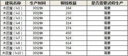 萌三國[2011年駿夢網路研發網頁遊戲]