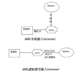 internet[網際網路]