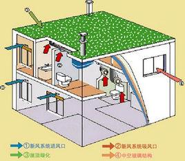 松下新風系統