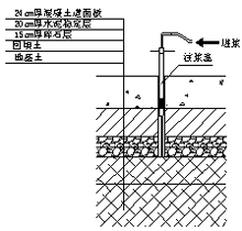 水穩層示意圖