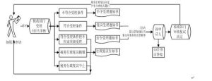 稅務行政複議權