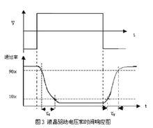 液晶電光效應