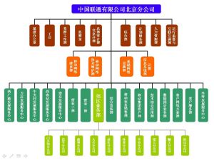 （圖）上海科技投資股份公司