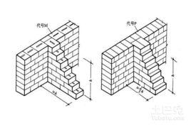 丁順分層組砌