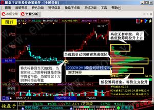 （圖）操盤手證券投資決策軟體