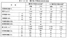 硼纖維環氧層壓板的性能