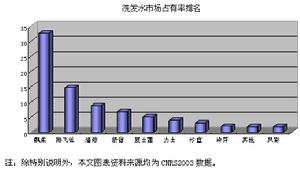 復品牌行銷策略