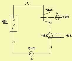 朗肯循環