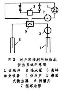 地熱水供熱