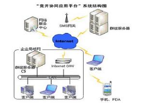 點擊企業級協同解決方案網路拓撲結構示意圖