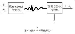 LAS-CDMA方案