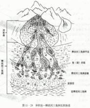 沖積扇-辮狀河三角洲沉積體系