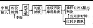 自適應差分脈碼調製