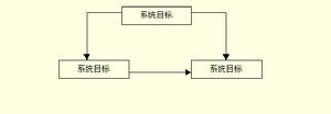 目標一致性理論