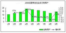 定位業務的前景和挑戰