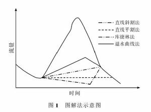 基流分割